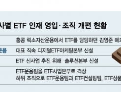 자산운용사, ETF 시장점유율 확대 위해 '전열 재정비'