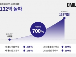 <strong>현대홈쇼핑</strong>·아모레 투자받은 '디밀', 상반기 매출 132억..180%↑