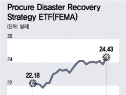 폭우 등 자연재해 복구 기업에 투자하는 美ETF, 한 달 간 10%↑