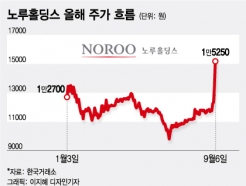 'аＳ'  Ű  <strong>Ȧ</strong>켱ִ 'Ѱ'