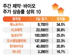 [̿  10]Ե μ? Ŀ, ϻ 34.5% 