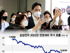 "바닥 쳤나" 삼성전자 4.5% 급등...잘 나가던 태·조·방 '털썩'