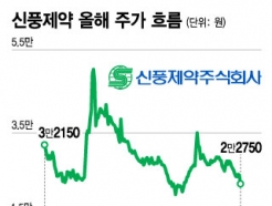 4000% 폭등했던 '코로나 수혜株'…檢 압색에 최고가 대비 -90%