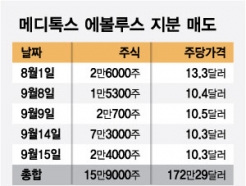 <strong>메디톡스</strong>, 대웅 보툴리눔톡신 美판매사 지분 1년 만에 축소