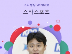 'KBL 개막 D-2' 허웅, 스타랭킹 스포츠 15주 연속 1위 '여전한 인기'