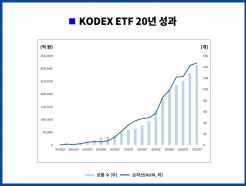 ETF 20주년 맞은 삼성자산운용 "10년 내 ETF 300조 시장 만들 것"