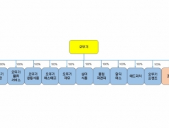 ѱ, 豸 ȭ Ϸ  "ESG  õ"