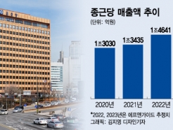 '벌써 1조' 역대급 매출 종근당…내년도 '삼각편대'로 돌파