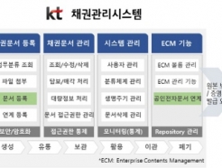 KT, 대부업체 채권문서 디지털 관리 서비스 출시