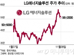 외국인 10거래일 연속 순매수 LG엔솔…지난 한 달 간 삼전보다 더 샀다