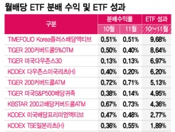  ETF 7000 ĩ.."   "