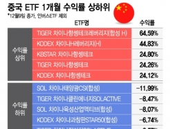 " ETF  ϴ  Ƴ" ̳ʽ ETF  ?