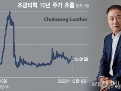 2000 ۰, 1/3丷 ֽĿ ȭ...ȸ翡 
