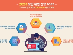 2023년, 메타버스 비즈니스 해킹↑…"가짜 아바타로 사기계약 가능성"