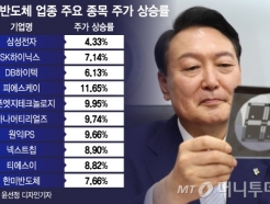 ̴н 7%, Ｚ 4%''... ù ¦ 