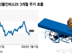 ְ µ'4000 ĩ' , Ųٷ  Ұ̵