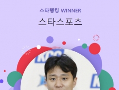 '무려 30주 연속' 허웅, 스타랭킹 스포츠 1위 '독주'