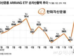 ׸ ߴ١ 5 پ 'ARIRANG ETF'