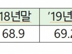 ڱ ر 120 ȸȸ 71.1%