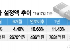 'êGPT ǳ' ITݵ, ְ 28% ̶͡ ?