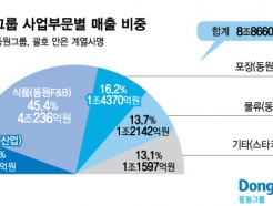 "더 이상 참치 회사 아니다"...매출 10조 넘보는 동원그룹