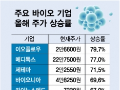 ȣ翡 ½ ʴ 50% ޵̿  ,  ִ
