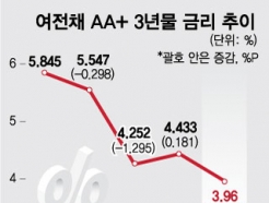 SVB ¿ ä 3% '' ä ൵ ''