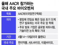  ž <strong>̿</strong>,  AACR   