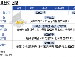'예금보호 1억원 이상으로'···여야 한 목소리에 입법 논의 급물살