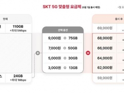 "24~110GB  ޿"...SKT,  5G ߰ 