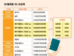 SKT, 6  ߰"KT<strong>LG</strong>U,  "