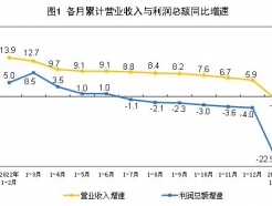 ڷγ Ȯ ź 1~2   22.9%