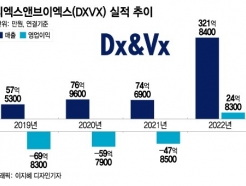 DXVX, 내일부터 '거래' 풀린다…4년 만 재개