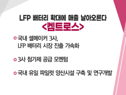 [Ÿ ] ݵü Ȳ ٴ 밨  ָ <ּϾ> vs LFP ͸ Ȯ뿡  ƿ <<strong>Ʈν</strong>>