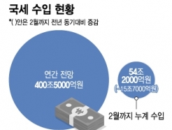 ' ' Ϲݱ ߰ ǳʰ 굵 