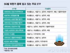 SG Ѱ   ETF 14% ϶ ETF ?