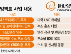"LNG  "ñ  ''  ޷