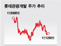 롯데관광 "공매도 1위는 해외CB탓 착시" 주가상승 기대감 커져