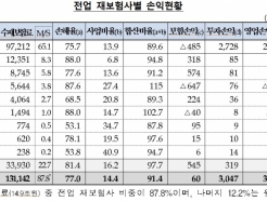 纸  ⺸ 9.1%... 'ǳ ' 