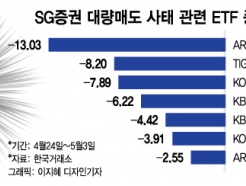 SGۡ ¿ ETF 嵵 ...,  ' '