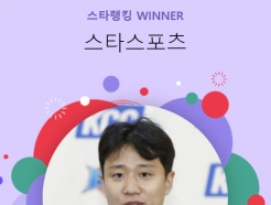 허웅, 스타랭킹 스포츠 44주 연속 '정상'... 김희진-양현종 2, 3위