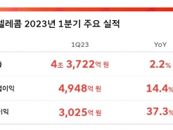 "5G , Ż ȣ"SKT, 1Q  5000 
