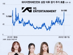 "ũ ߴ"  ҵ...'ű'  K-POP ֽ