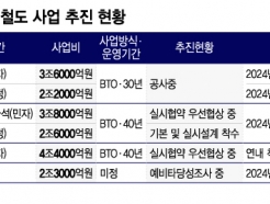 GTX-A 30⡤B 40⡤C 50?뼱 ΰ Ⱓ  ?
