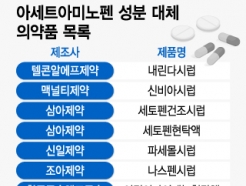 '가루알약' 재등장, 소아과 오픈런…시럽 해열제 품귀 '일파만파'