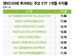 160%    ETF?  ͷ õ