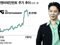 "巡  YG" ְ ٽ  