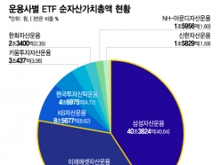 ٴ Ｚ̷, ߼ 絵 ''ġ ETF 