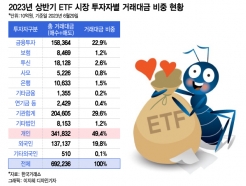 100 ETF , ̰ ̲١ 뼼 'äETF'