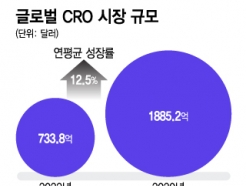3 ü 300  <strong>Ƽؾ</strong>˿Ǯ CRO  شȭ